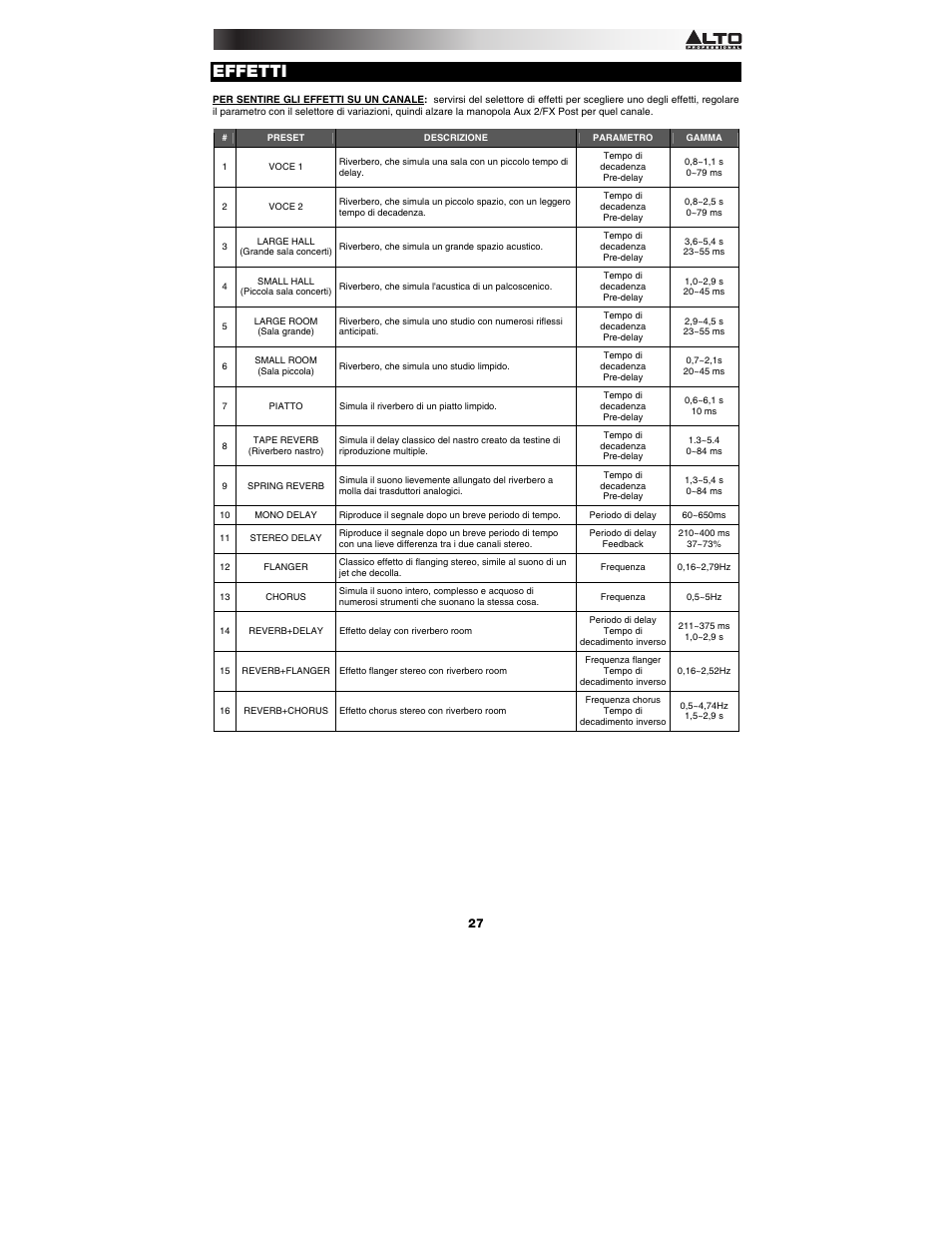 Effetti | Alto Professional RMX1008DFX User Manual | Page 27 / 44