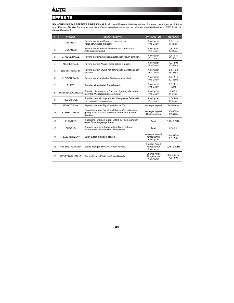 Effekte | Alto Professional RMX1008DFX User Manual | Page 34 / 44