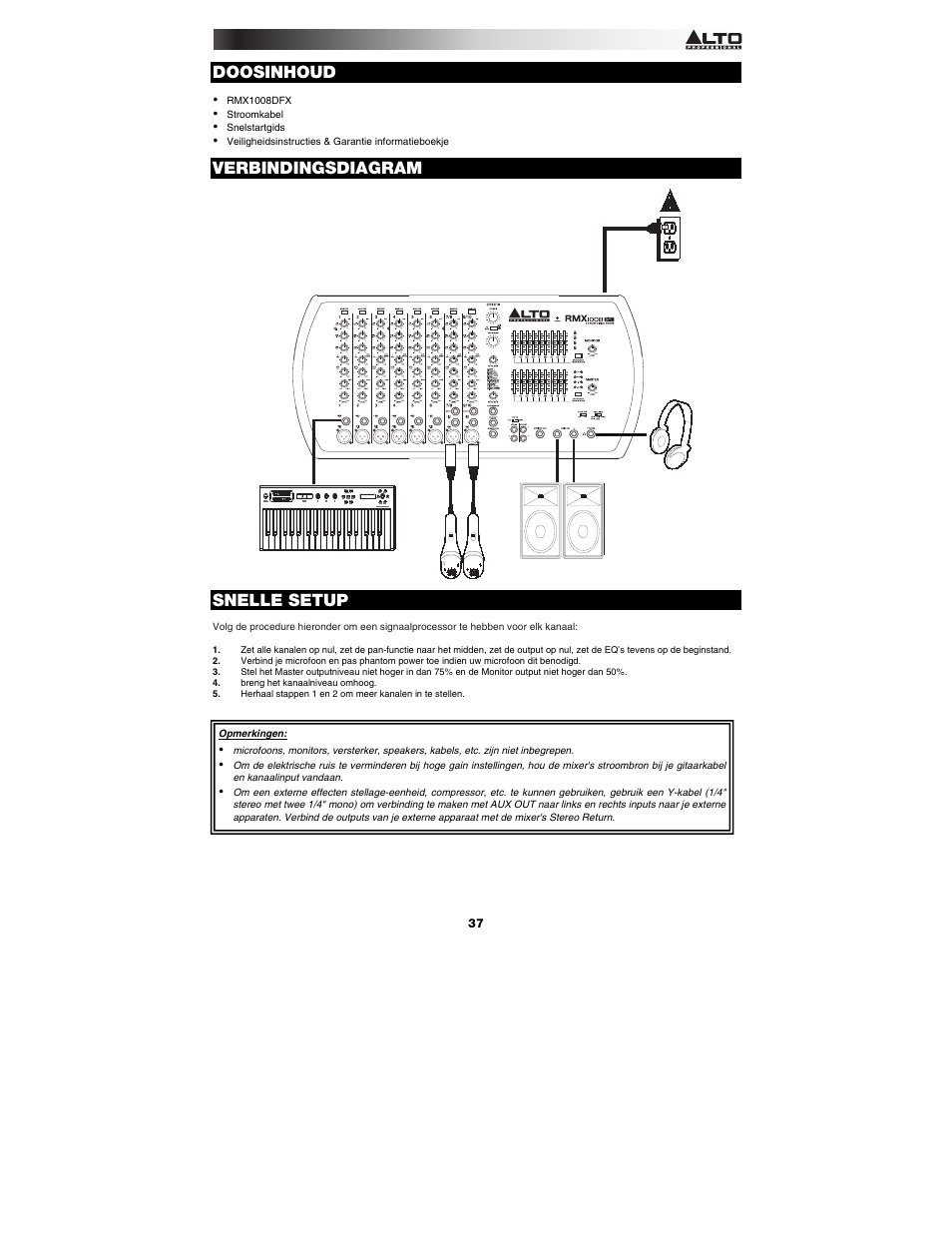 Doosinhoud, Verbindingsdiagram, Snelle setup | Alto Professional RMX1008DFX User Manual | Page 37 / 44