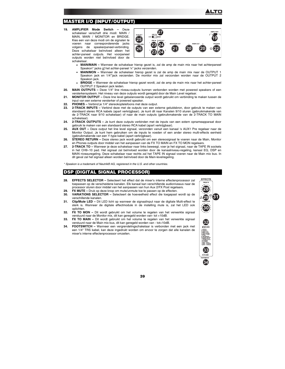 Master i/o (input/output), Dsp (digital signal processor) | Alto Professional RMX1008DFX User Manual | Page 39 / 44