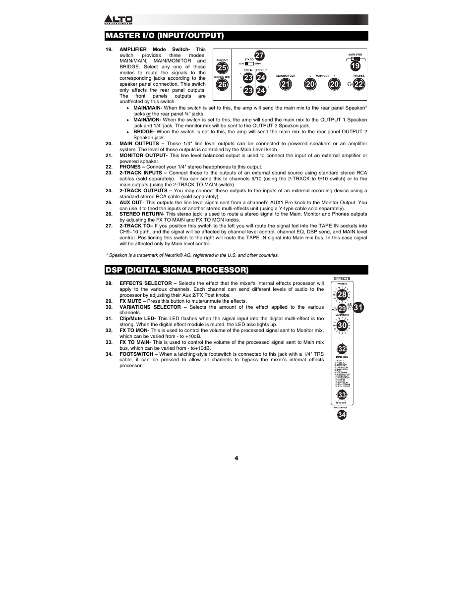 Master i/o (input/output), Dsp (digital signal processor) | Alto Professional RMX1008DFX User Manual | Page 4 / 44
