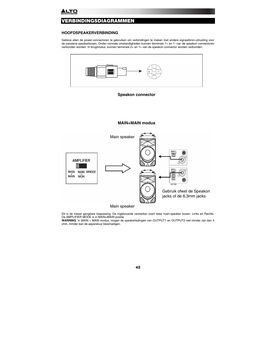 Verbindingsdiagrammen | Alto Professional RMX1008DFX User Manual | Page 42 / 44