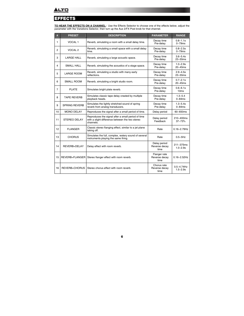 Effects | Alto Professional RMX1008DFX User Manual | Page 6 / 44
