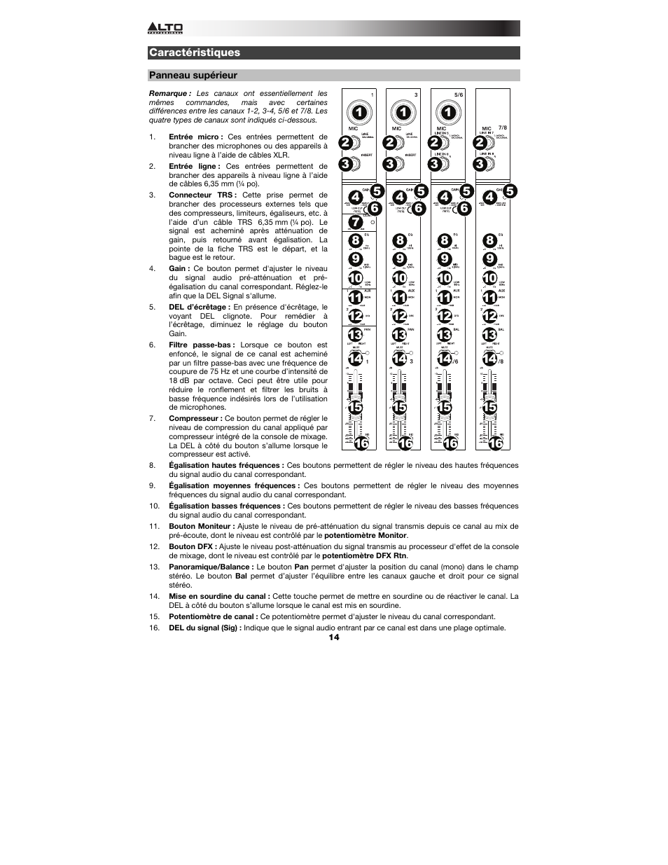 Caractéristiques, Panneau supérieur | Alto Professional Live 802 User Manual | Page 14 / 36