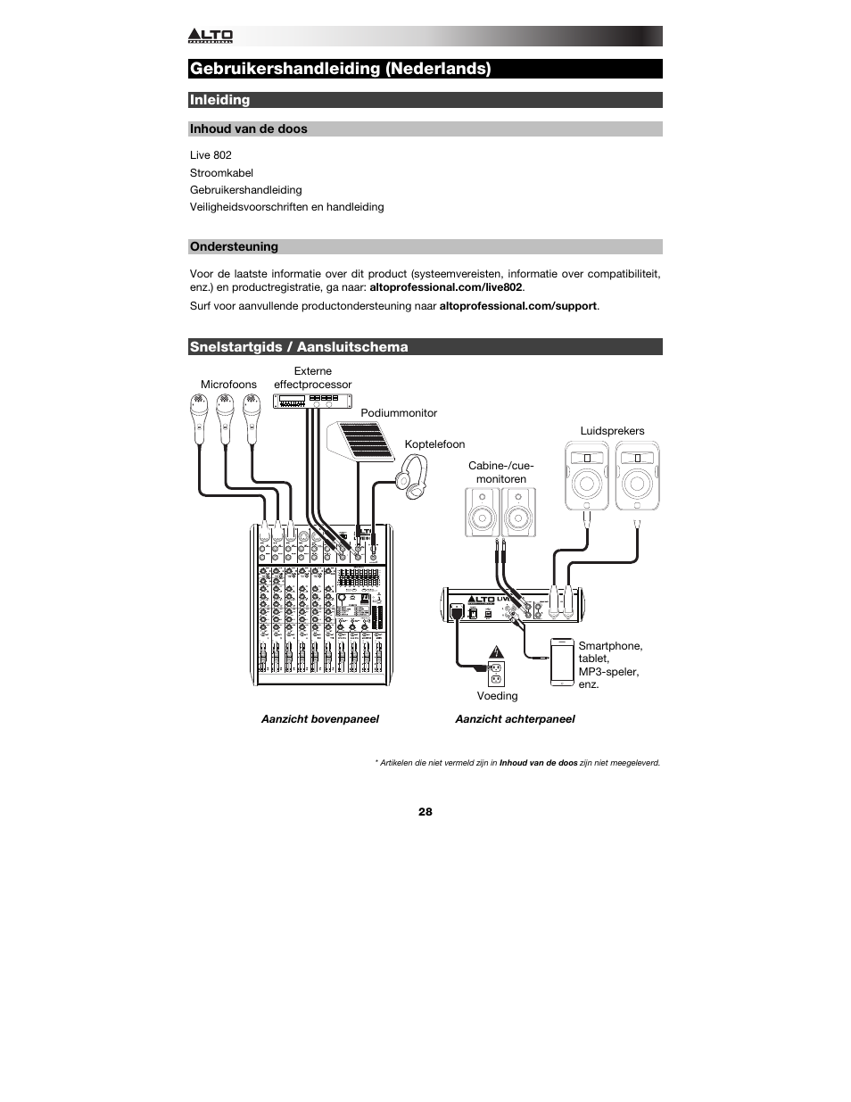 Gebruikershandleiding (nederlands), Inleiding, Inhoud van de doos | Ondersteuning, Snelstartgids / aansluitschema, Gebruikershandleiding, Nederlands ( 28 – 32 ) | Alto Professional Live 802 User Manual | Page 28 / 36