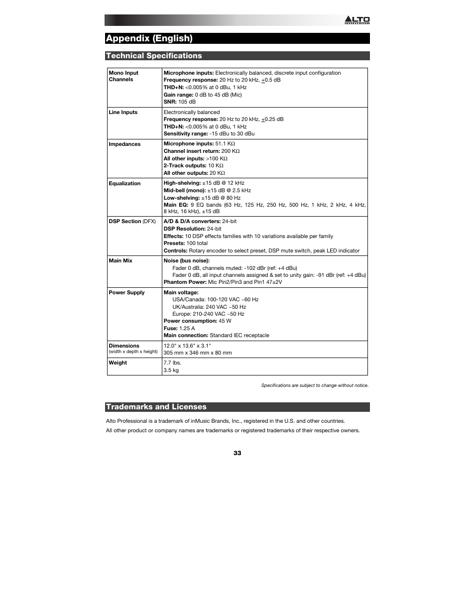 Appendix (english), Technical specifications, Trademarks and licenses | Appendix, English ( 33 ) | Alto Professional Live 802 User Manual | Page 33 / 36