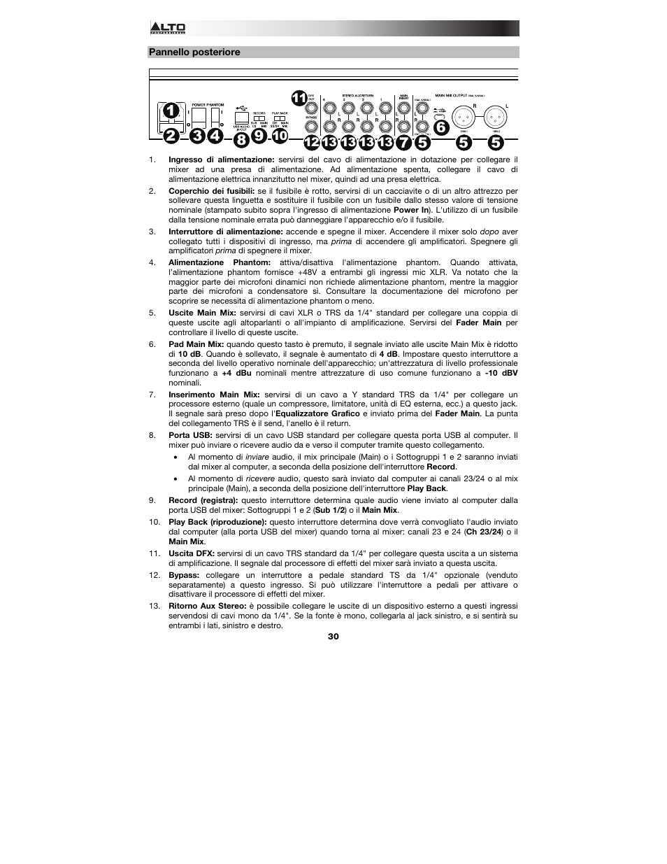 Pannello posteriore | Alto Professional Live 2404 User Manual | Page 30 / 48