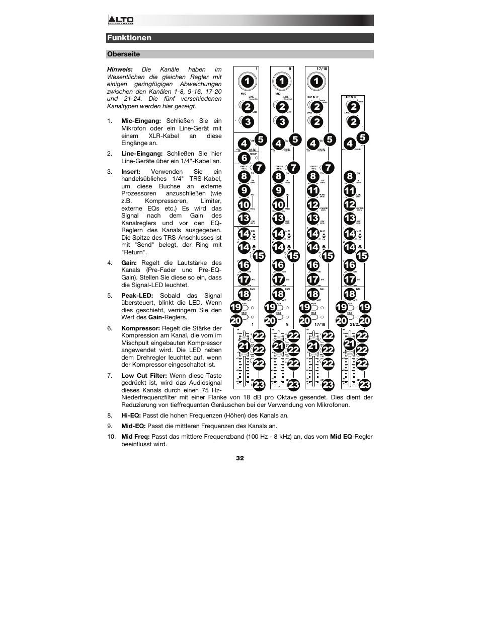 Funktionen, Oberseite | Alto Professional Live 2404 User Manual | Page 32 / 48