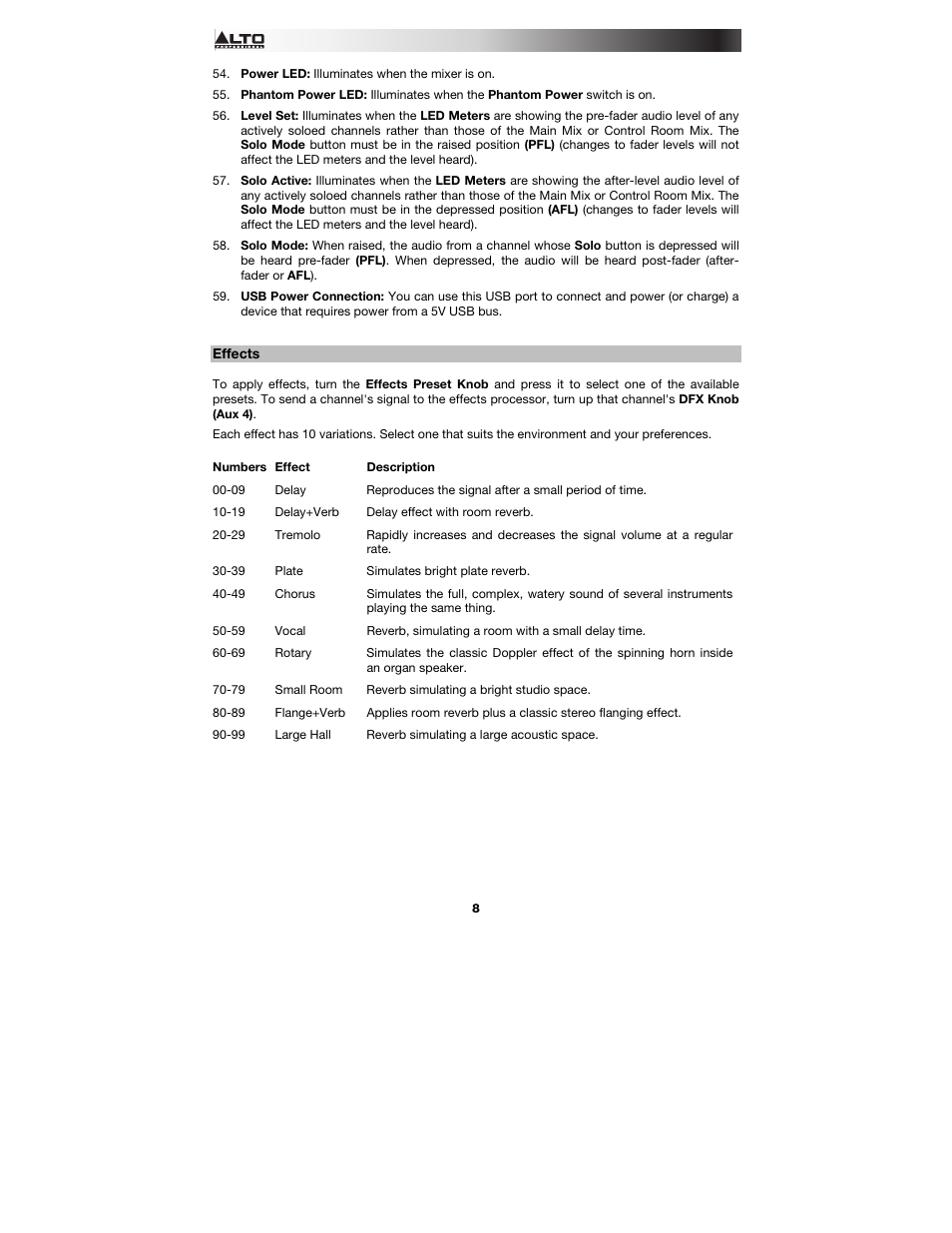Effects | Alto Professional Live 2404 User Manual | Page 8 / 48