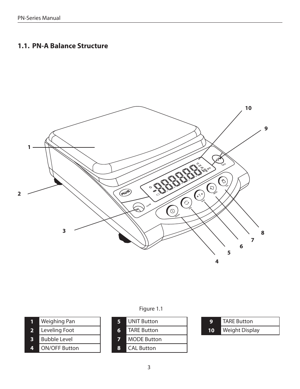 Pn-a balance structure | American Weigh Scales (AWS) PN-201C User Manual | Page 3 / 11