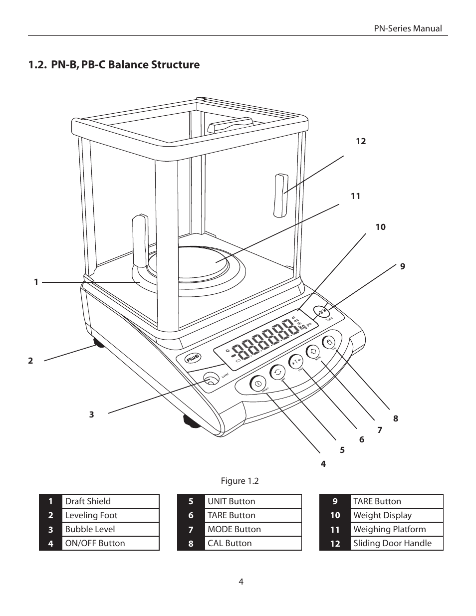 Pn-b, pb-c balance structure | American Weigh Scales (AWS) PN-201C User Manual | Page 4 / 11