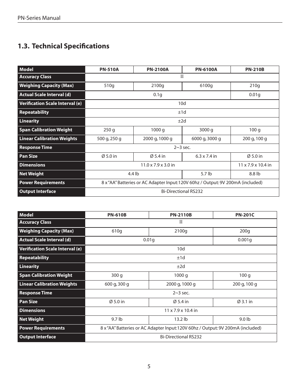 Technical specifications | American Weigh Scales (AWS) PN-201C User Manual | Page 5 / 11