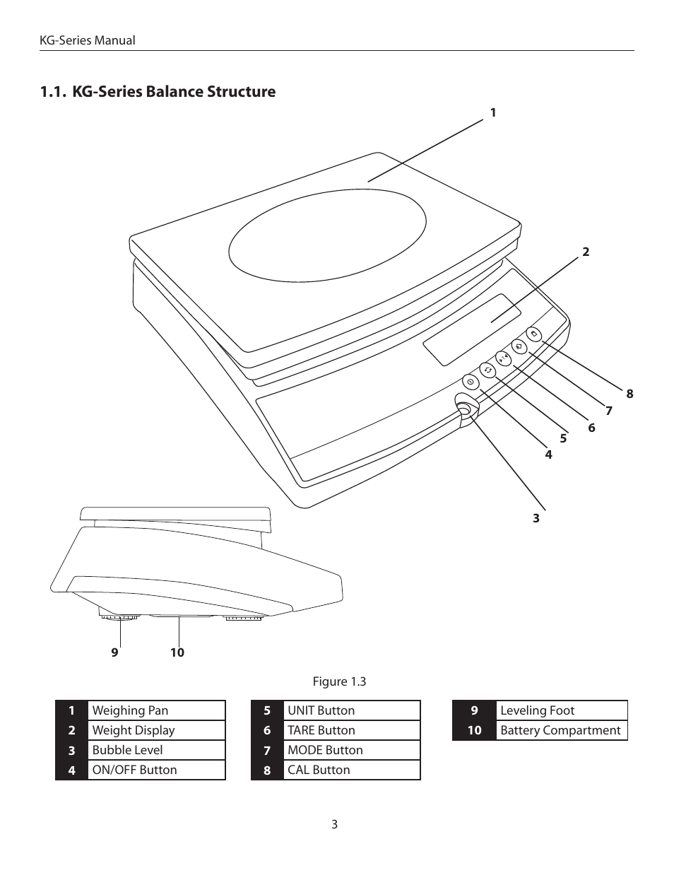 Kg-series balance structure | American Weigh Scales (AWS) KG-10 User Manual | Page 3 / 9