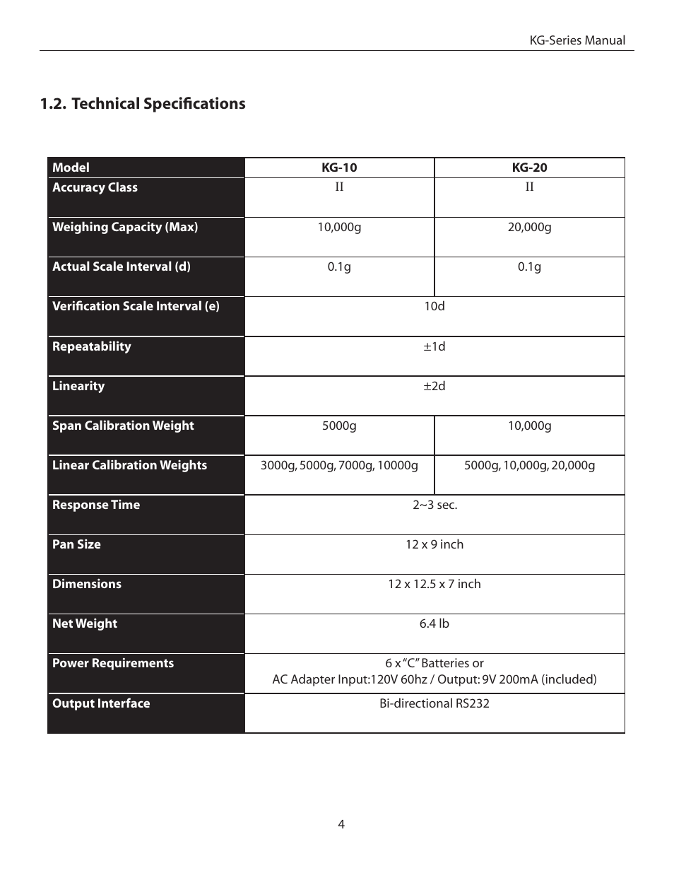 Technical specifications | American Weigh Scales (AWS) KG-10 User Manual | Page 4 / 9