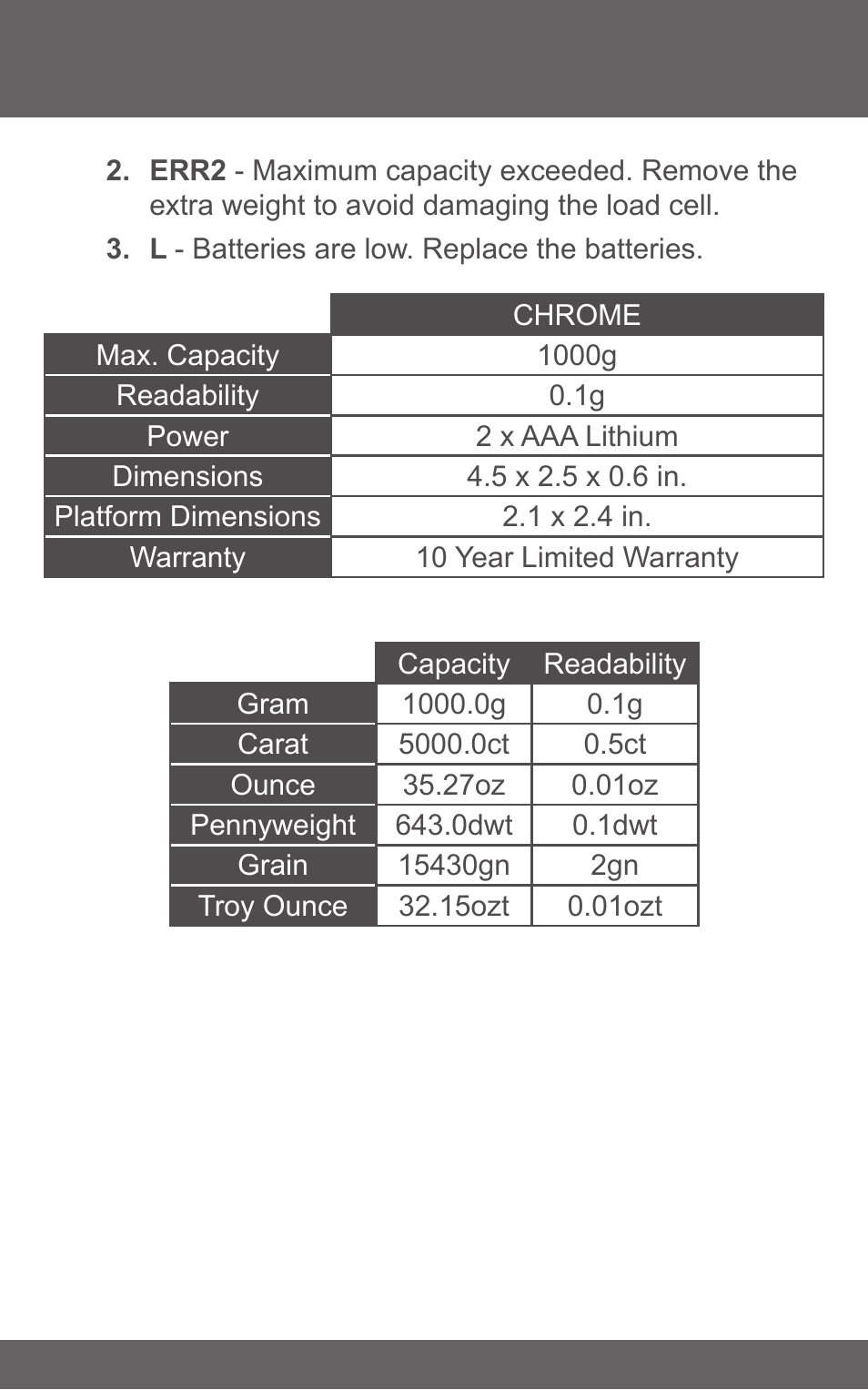 American Weigh Scales (AWS) CHROME-1KG User Manual | Page 7 / 7