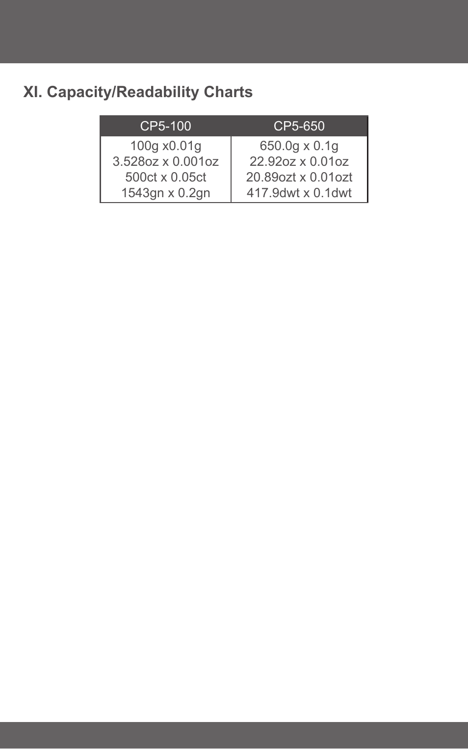 American Weigh Scales (AWS) CP5-650 User Manual | Page 7 / 7