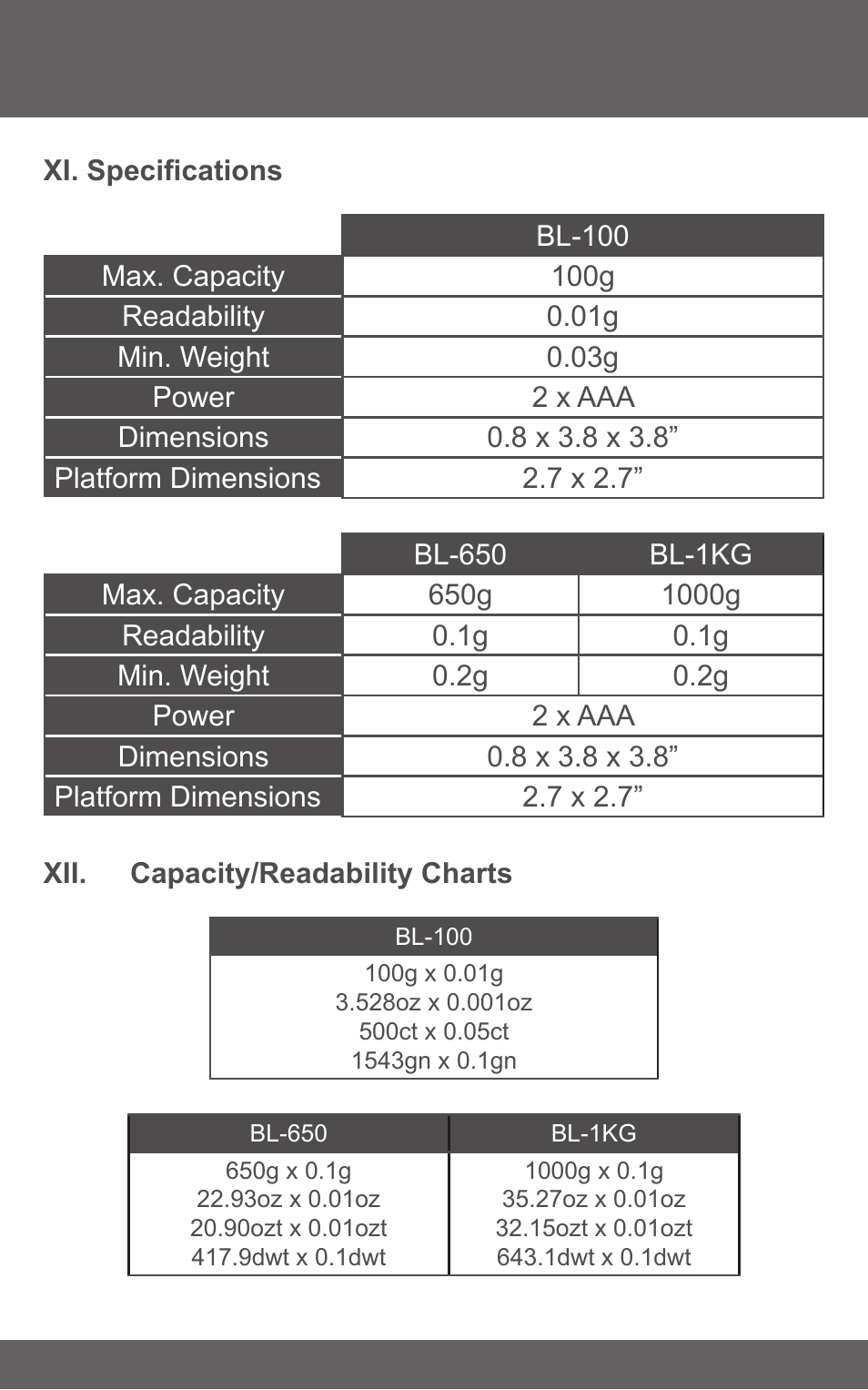 American Weigh Scales (AWS) Blade-650 User Manual | Page 7 / 7