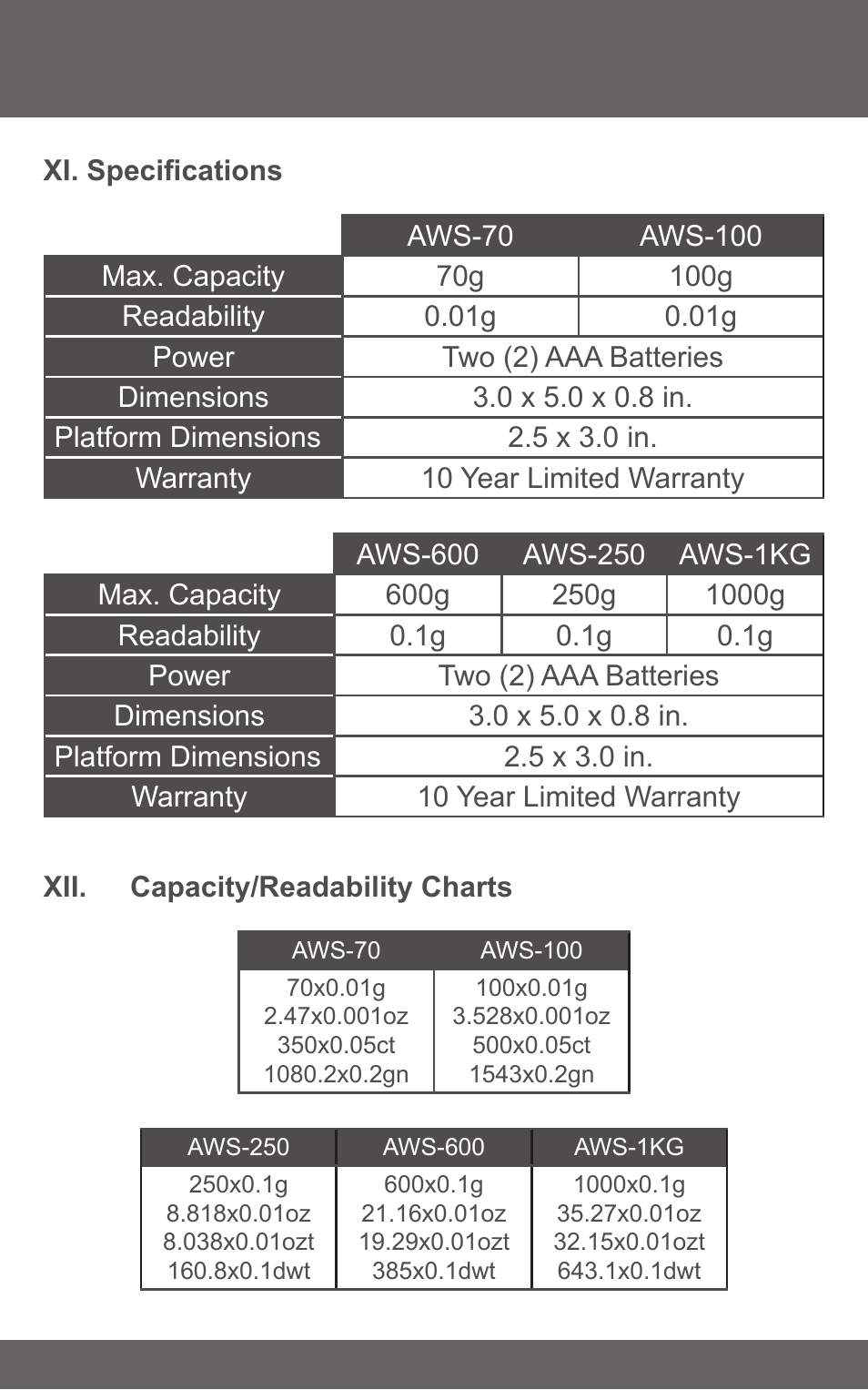 American Weigh Scales (AWS) AMW-250 User Manual | Page 7 / 8