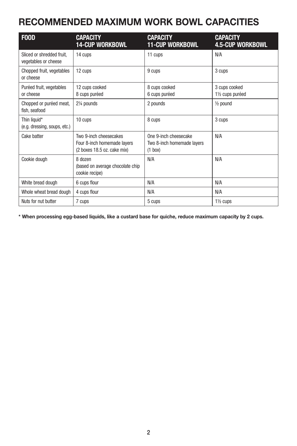 Recommended maximum work bowl capacities | Cuisinart FP-14 User Manual | Page 3 / 93