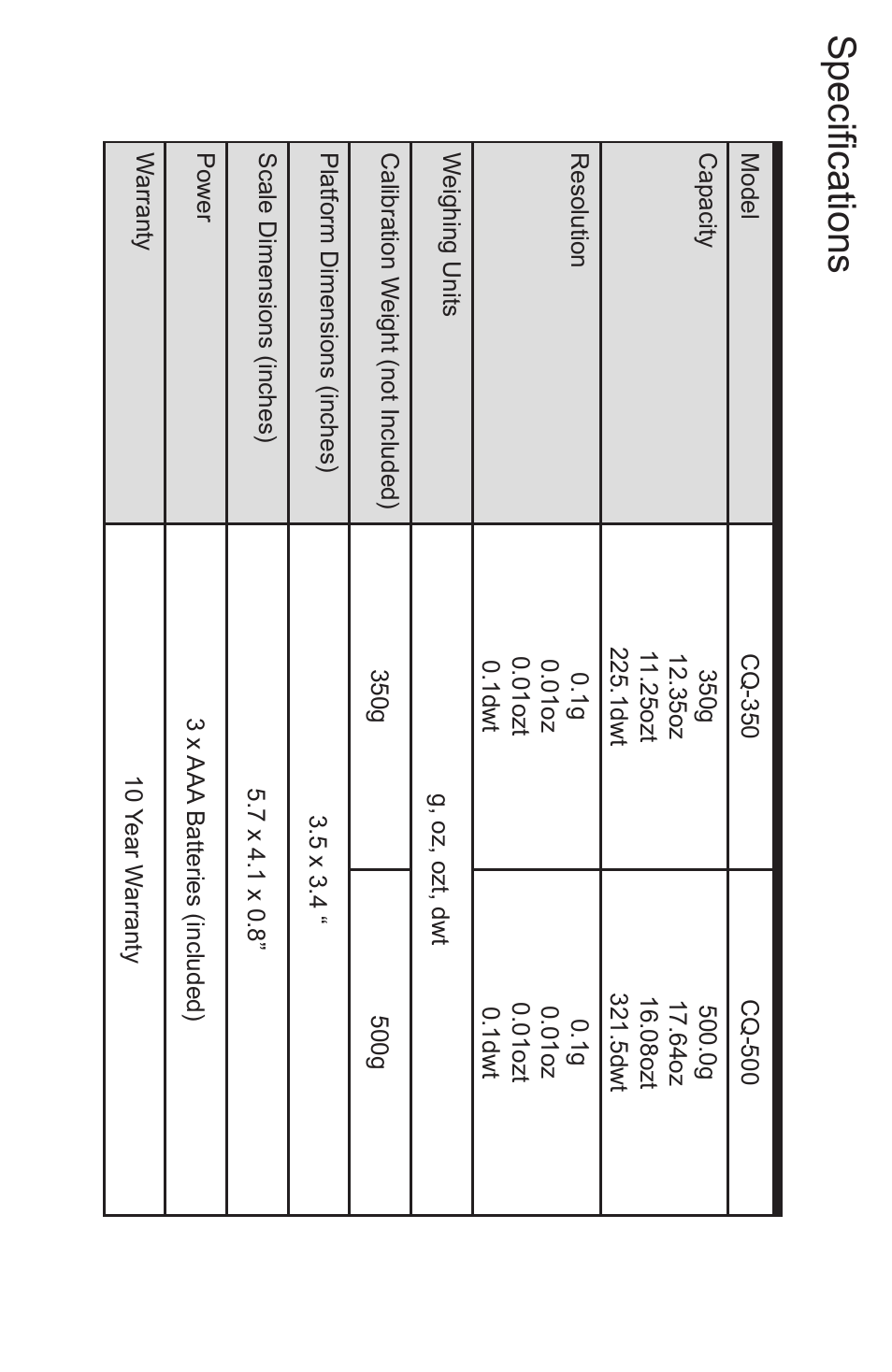 Specifications | American Weigh Scales (AWS) CQ-350 User Manual | Page 6 / 6