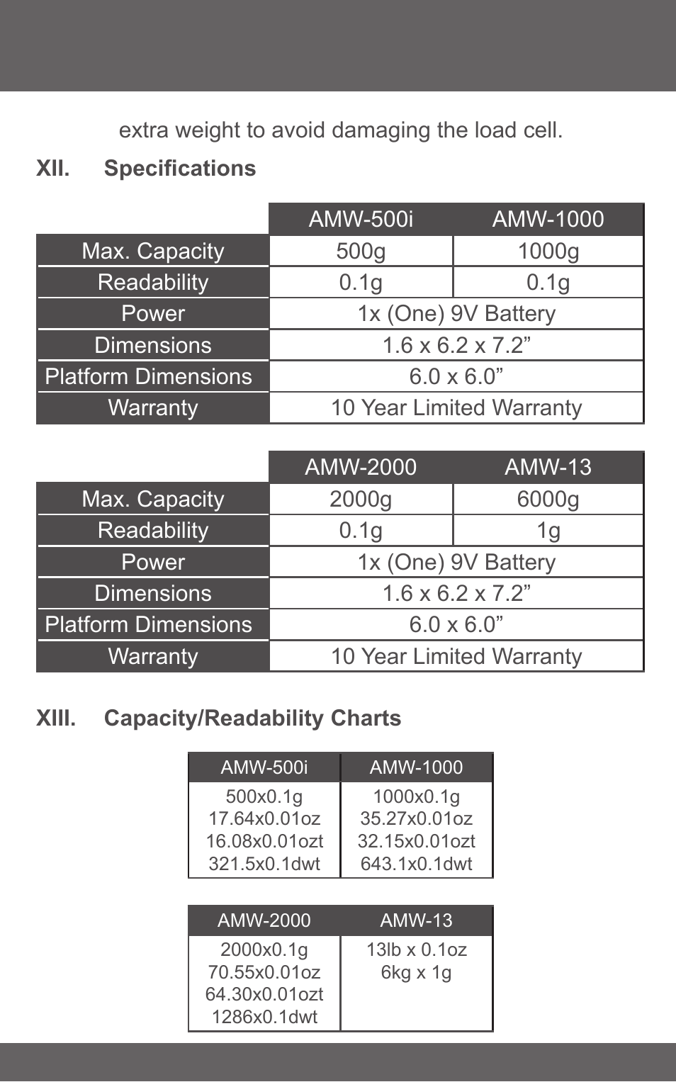 American Weigh Scales (AWS) AMW-500i User Manual | Page 7 / 7