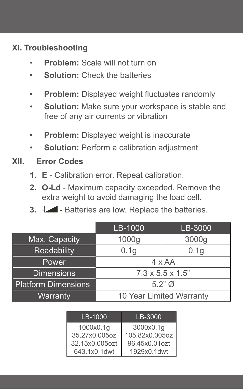 American Weigh Scales (AWS) LB-1000 User Manual | Page 7 / 7