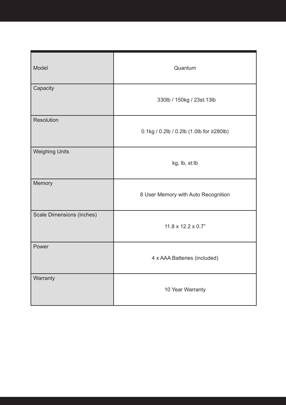 American Weigh Scales (AWS) Quantum User Manual | Page 8 / 9