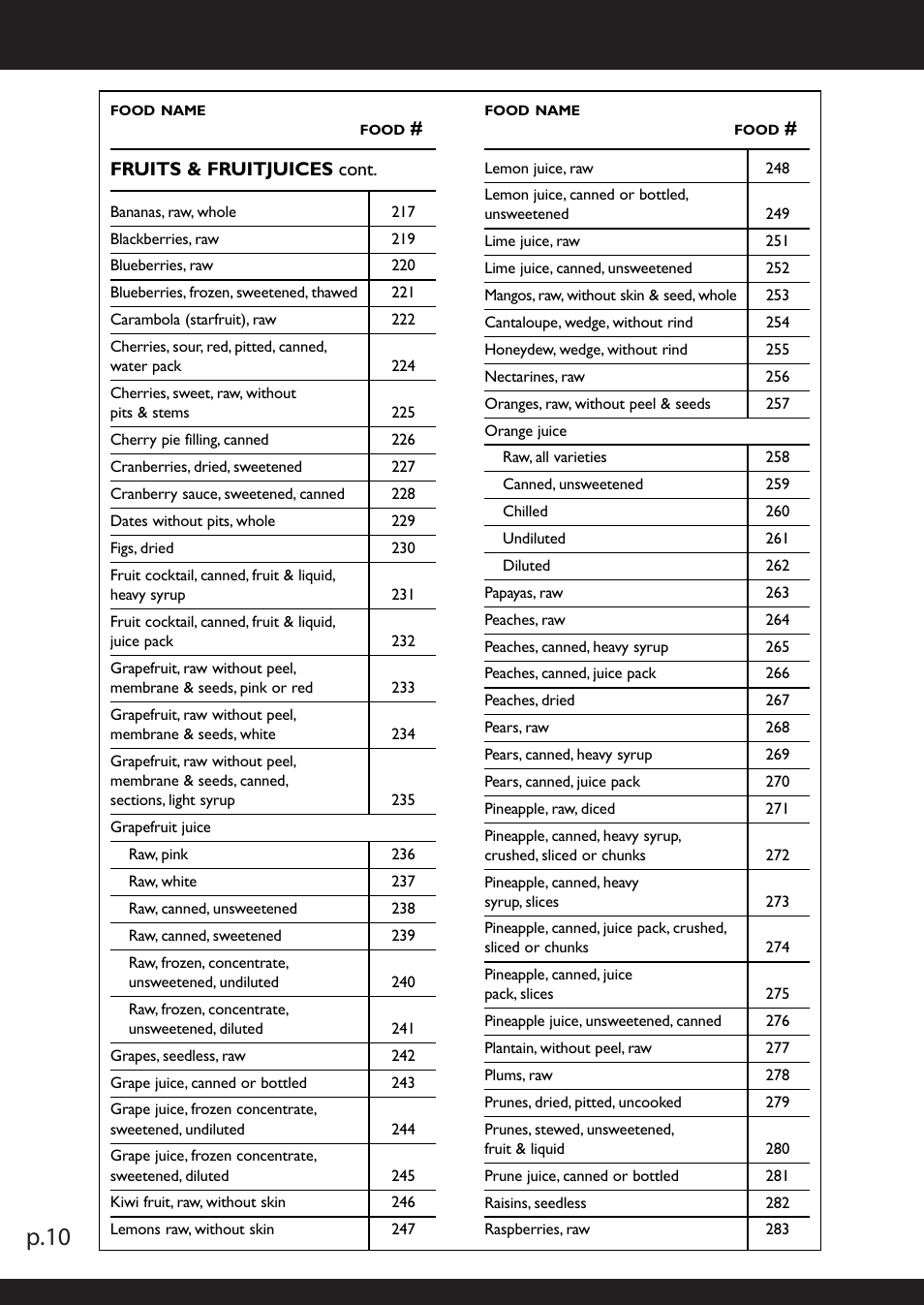P.10, Fish & shellfish, Fruits & fruitjuices | Fruits & fruitjuices cont | American Weigh Scales (AWS) NB2-5000 User Manual | Page 10 / 22