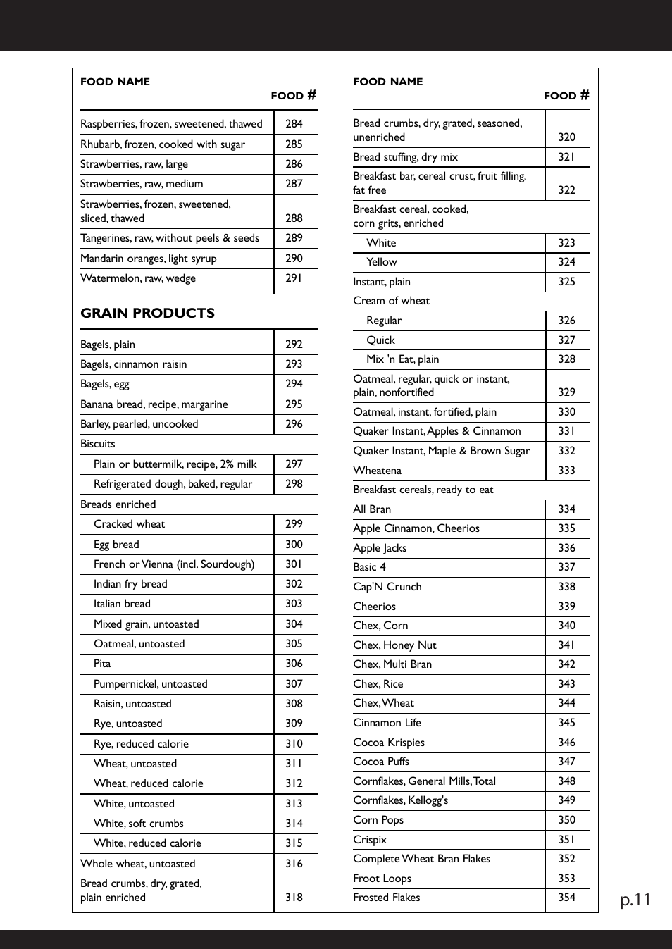 P.11, Grain products, Grain products cont | American Weigh Scales (AWS) NB2-5000 User Manual | Page 11 / 22