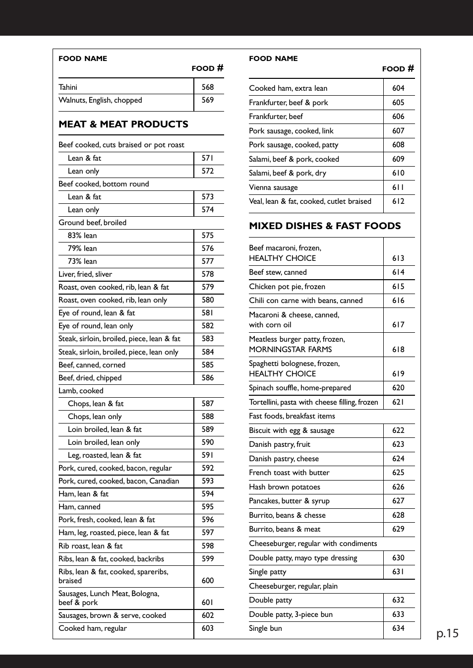P.15 | American Weigh Scales (AWS) NB2-5000 User Manual | Page 15 / 22