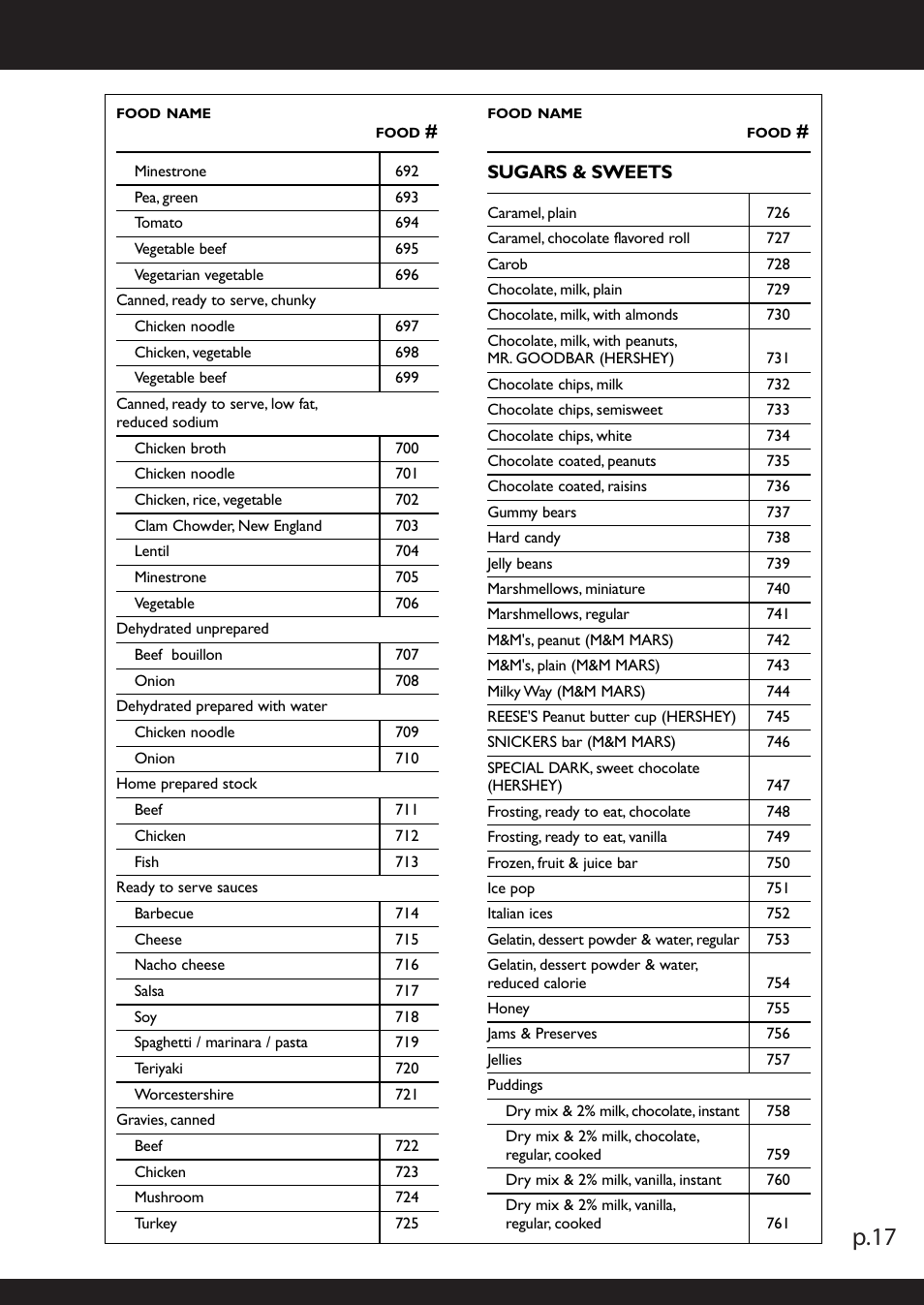 P.17 | American Weigh Scales (AWS) NB2-5000 User Manual | Page 17 / 22