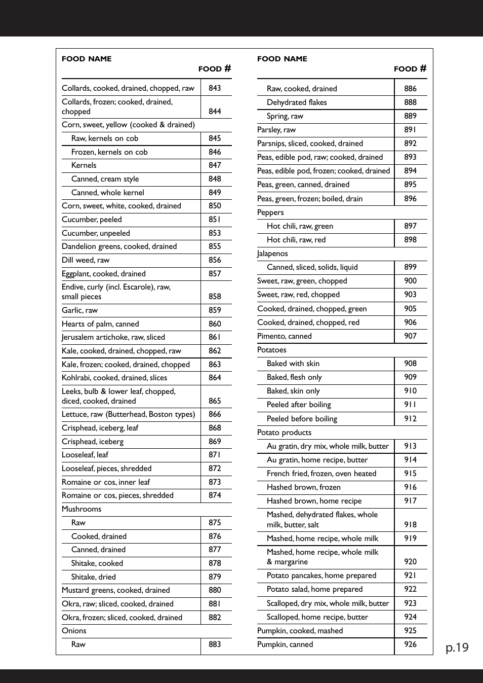 P.19, Vegetables & vegetable products cont, Miscellaneous items | American Weigh Scales (AWS) NB2-5000 User Manual | Page 19 / 22