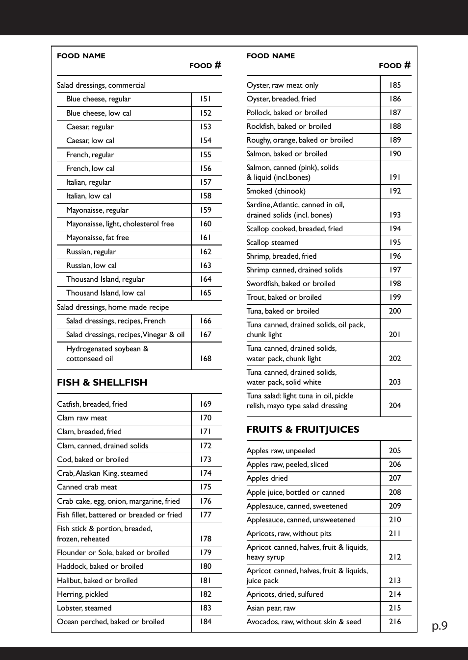 Fish & shellfish, Fruits & fruitjuices, Fruits & fruitjuices cont | American Weigh Scales (AWS) NB2-5000 User Manual | Page 9 / 22