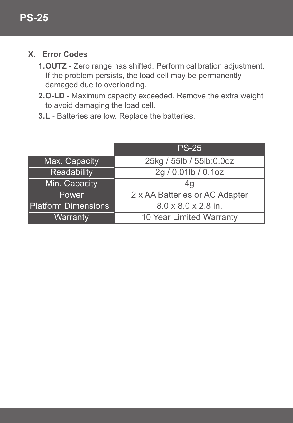 Ps-25 | American Weigh Scales (AWS) AMW PS-25 User Manual | Page 6 / 6