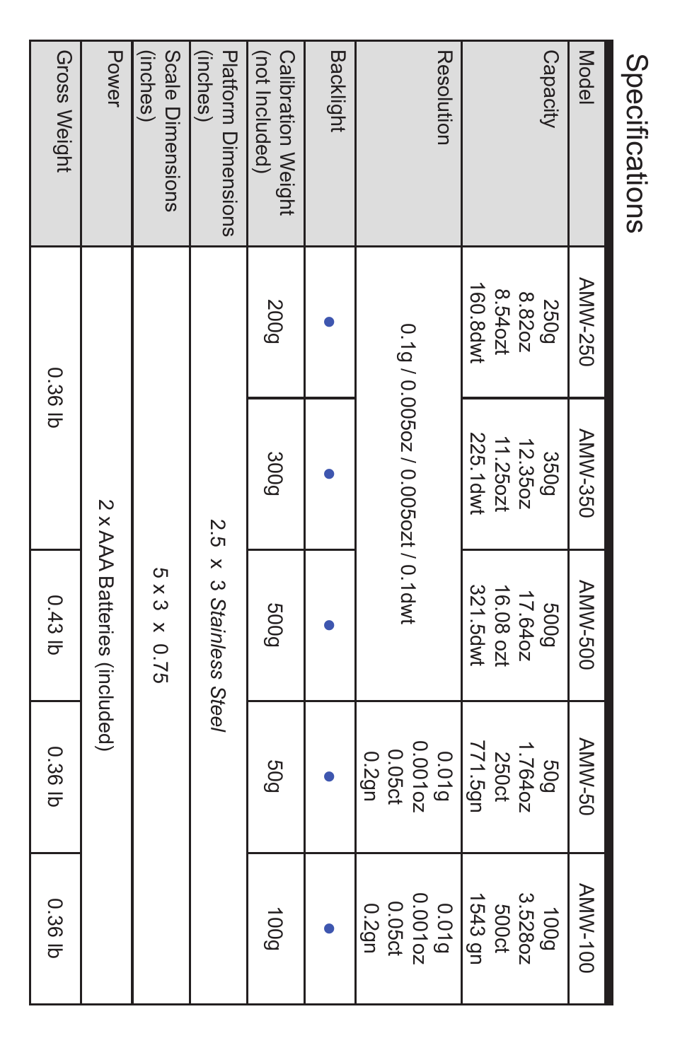 Specifications | American Weigh Scales (AWS) AMW-500 User Manual | Page 6 / 6