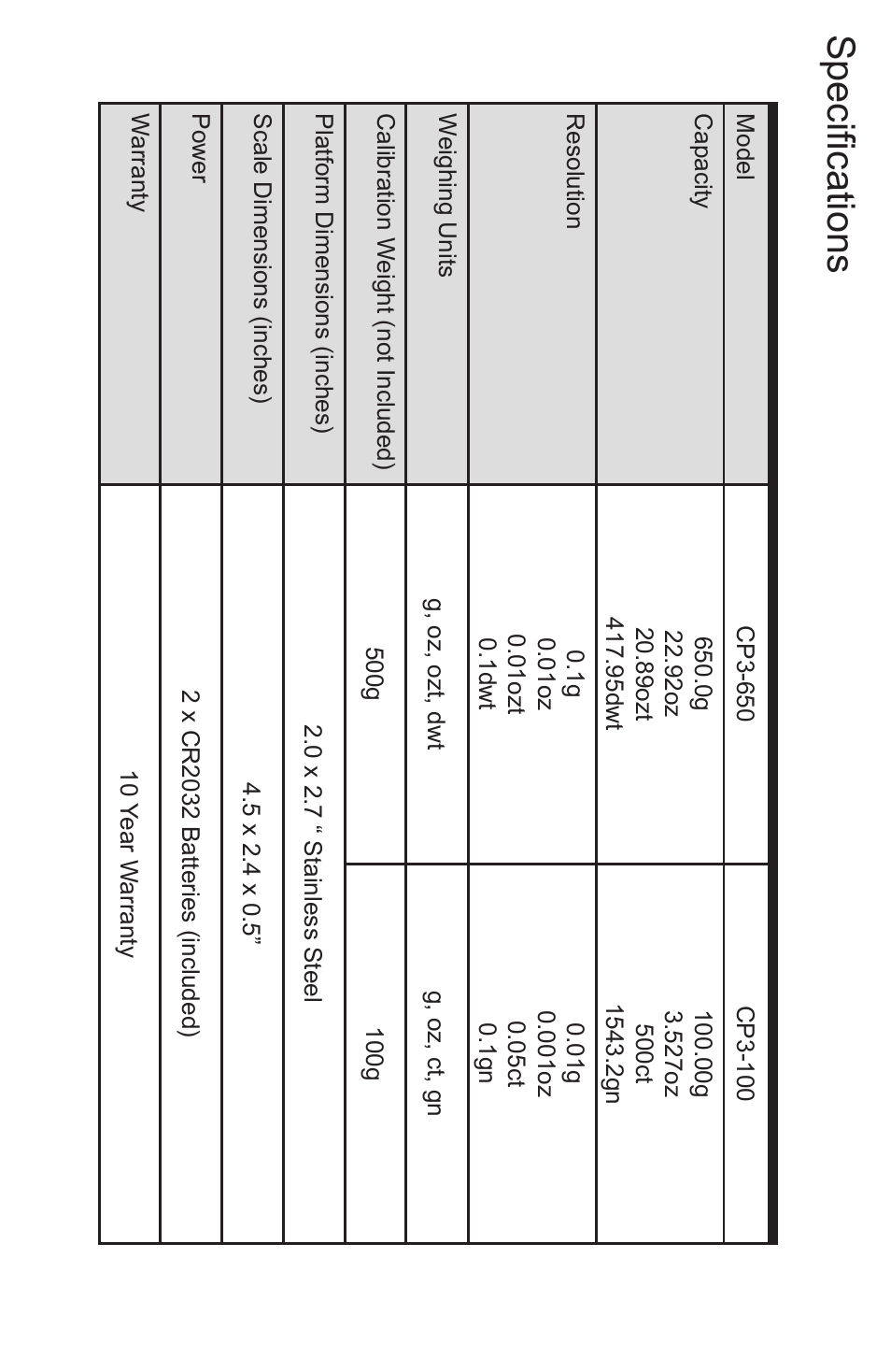 Specifications | American Weigh Scales (AWS) CP3-650 User Manual | Page 5 / 5