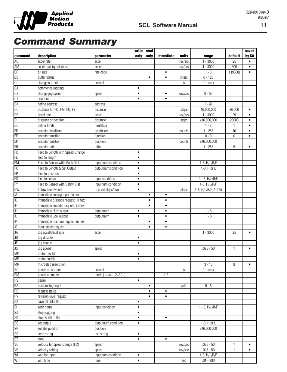 Command summary, Scl software manual 11 | Applied Motion 1240i User Manual | Page 11 / 23