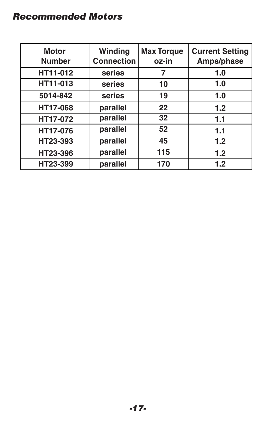 Recommended motors | Applied Motion 1240i-485 User Manual | Page 17 / 20