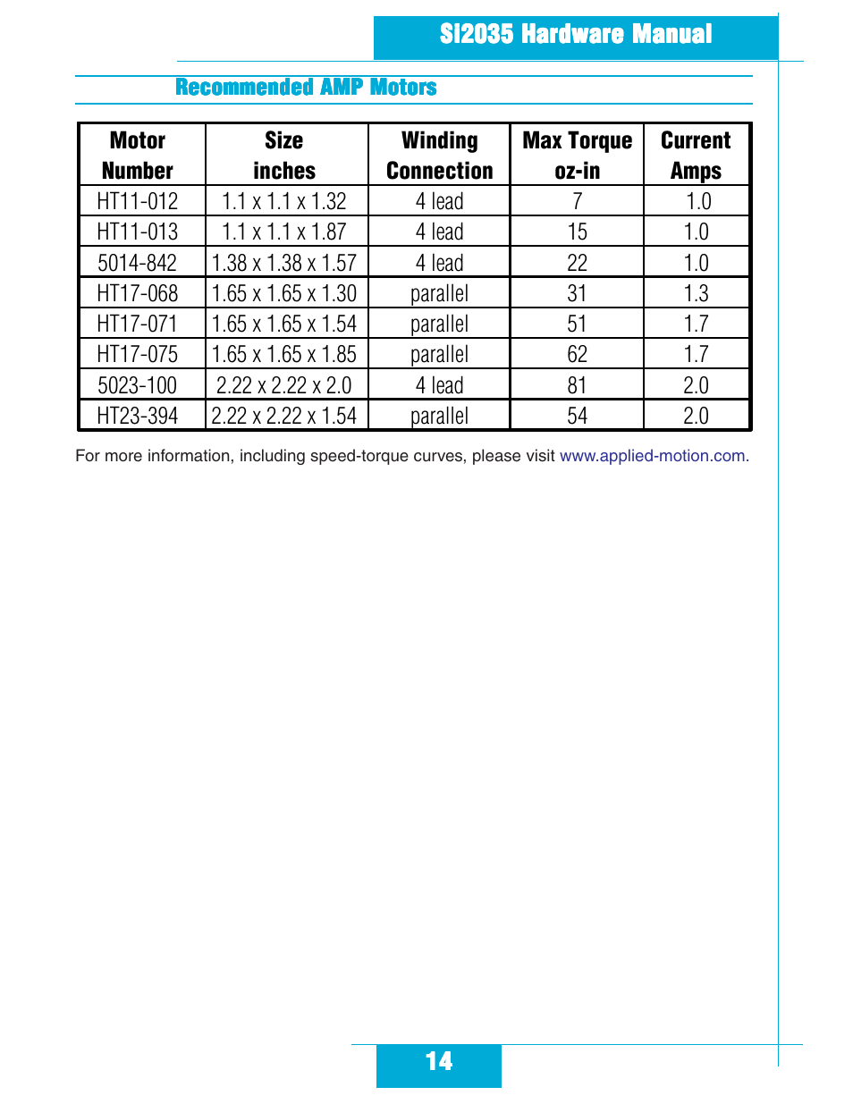 Recommended amp motors, Recommended motors | Applied Motion Si2035 User Manual | Page 14 / 18