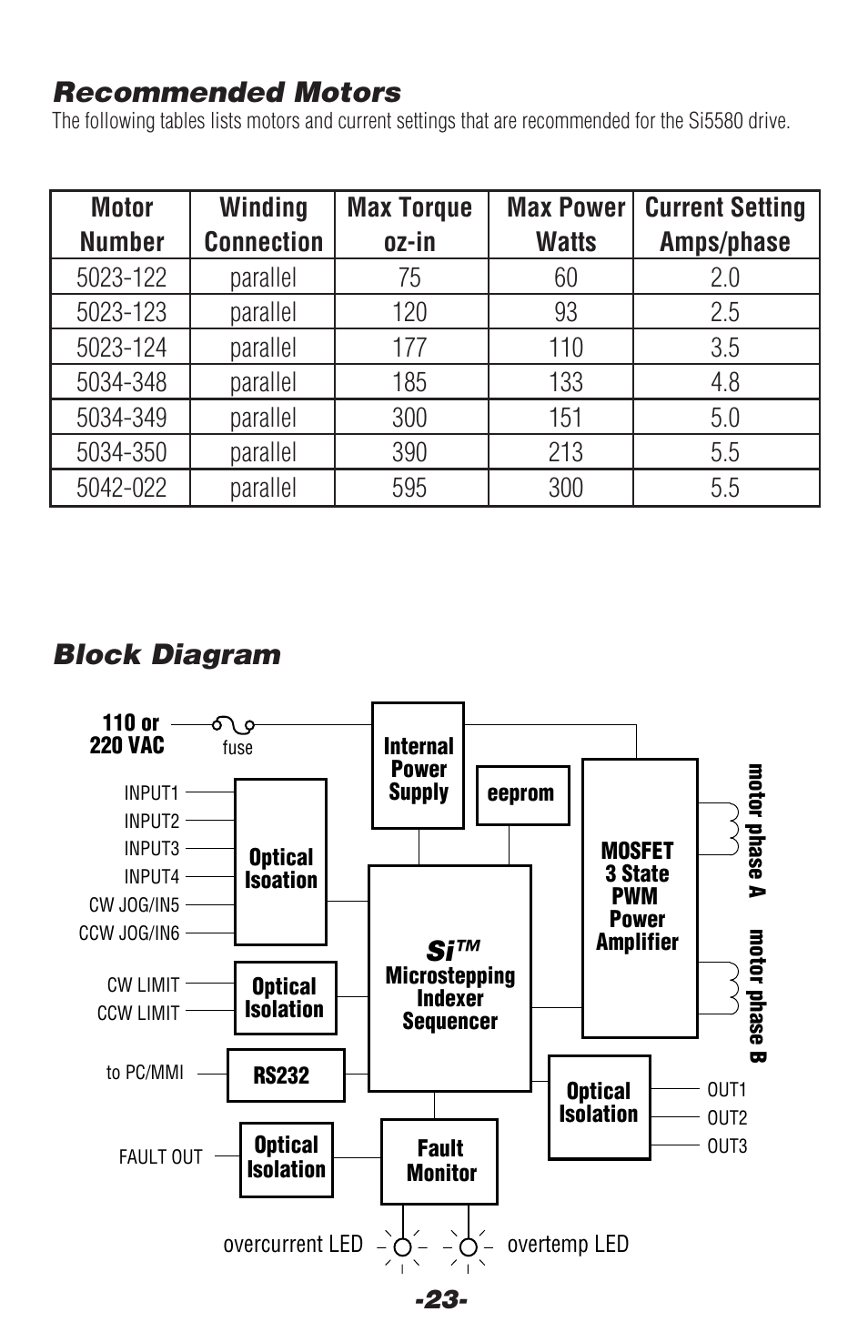 Recommended motors, Block diagram | Applied Motion Si5580 User Manual | Page 23 / 24