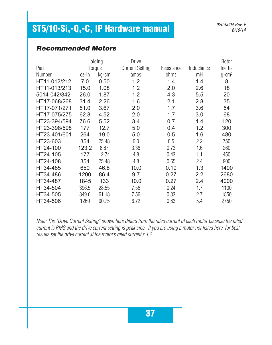 Recommended motors | Applied Motion ST10-C-CE User Manual | Page 37 / 52