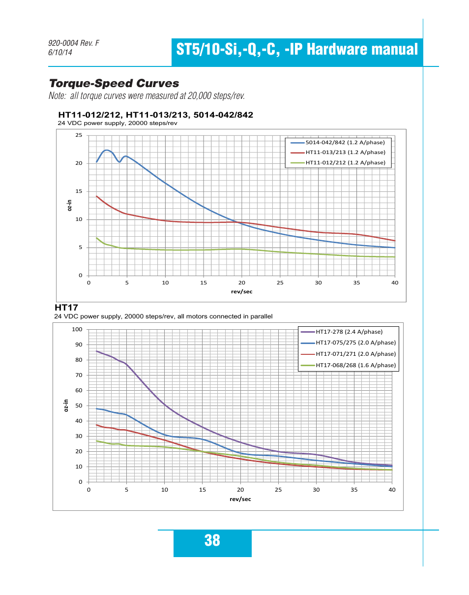 Torque-speed curves, Ht17 | Applied Motion ST10-C-CE User Manual | Page 38 / 52