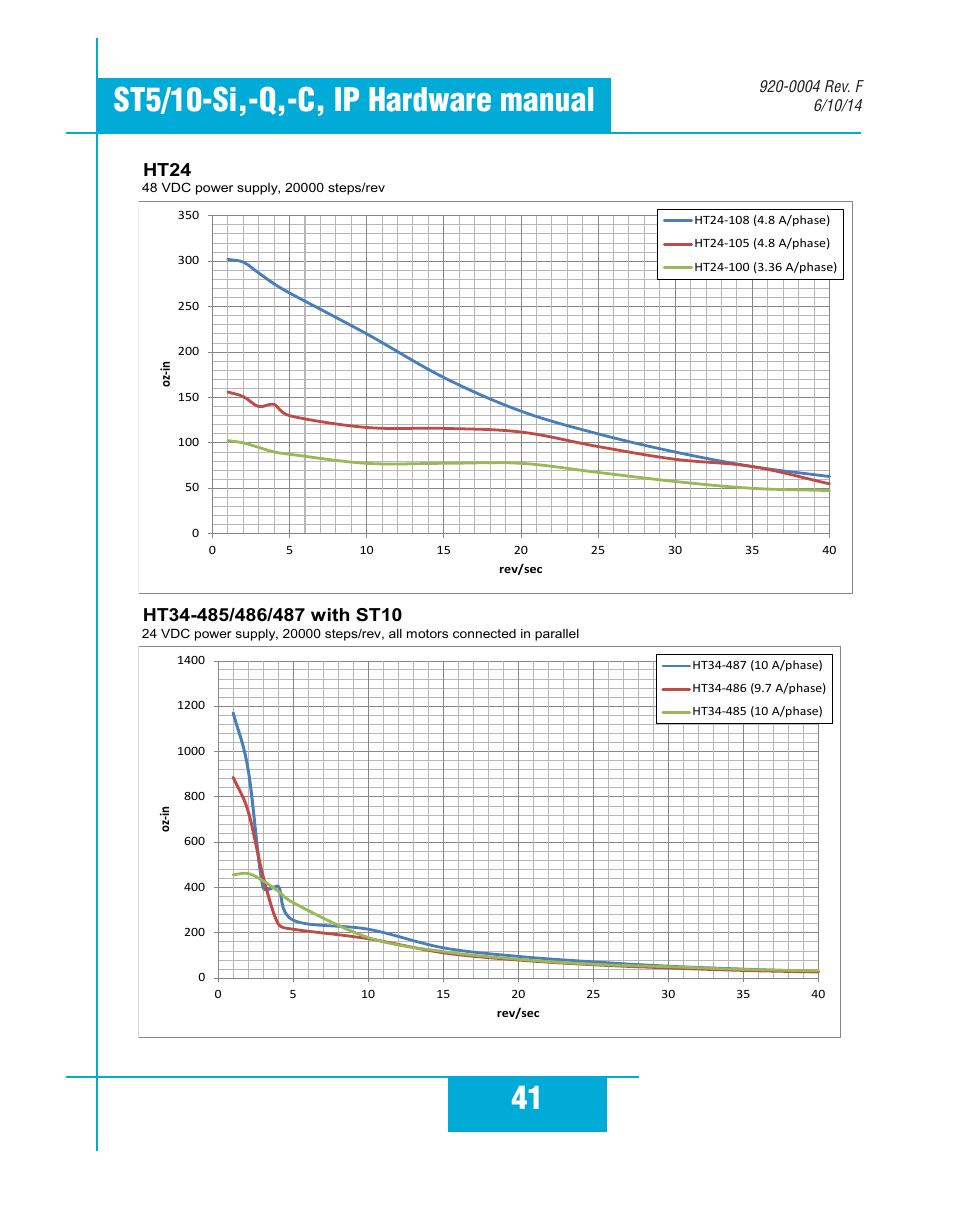 Ht24 | Applied Motion ST10-C-CE User Manual | Page 41 / 52