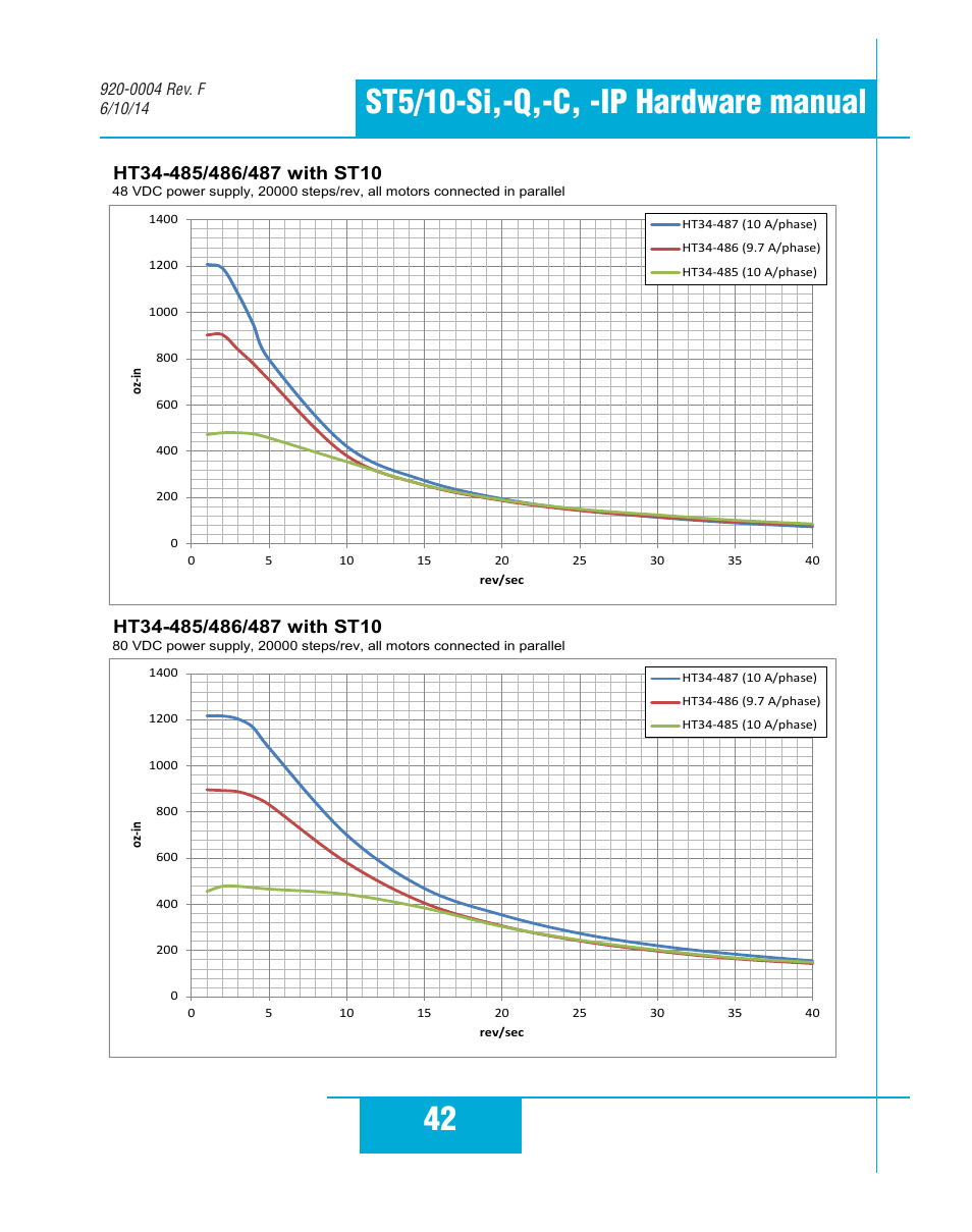 Applied Motion ST10-C-CE User Manual | Page 42 / 52