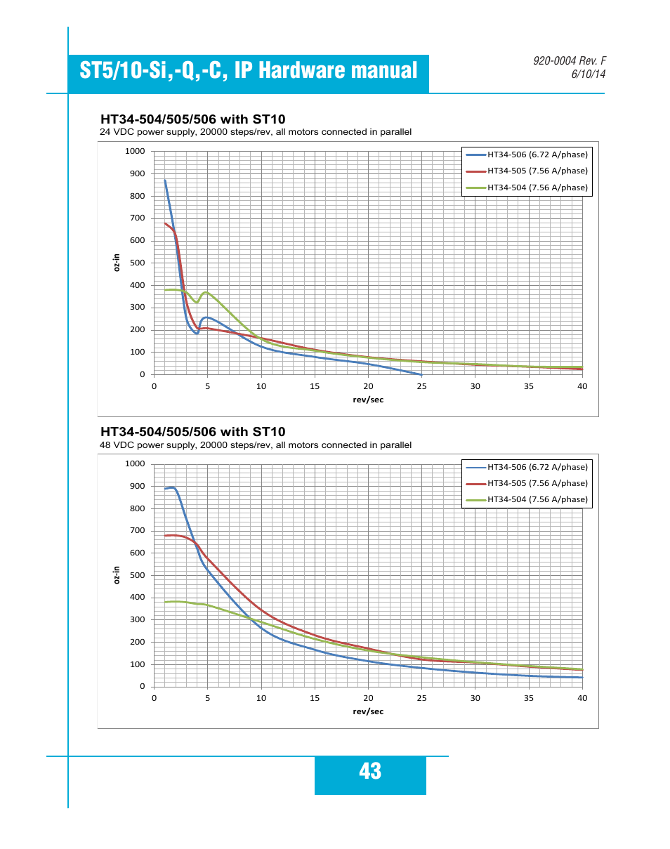 Applied Motion ST10-C-CE User Manual | Page 43 / 52