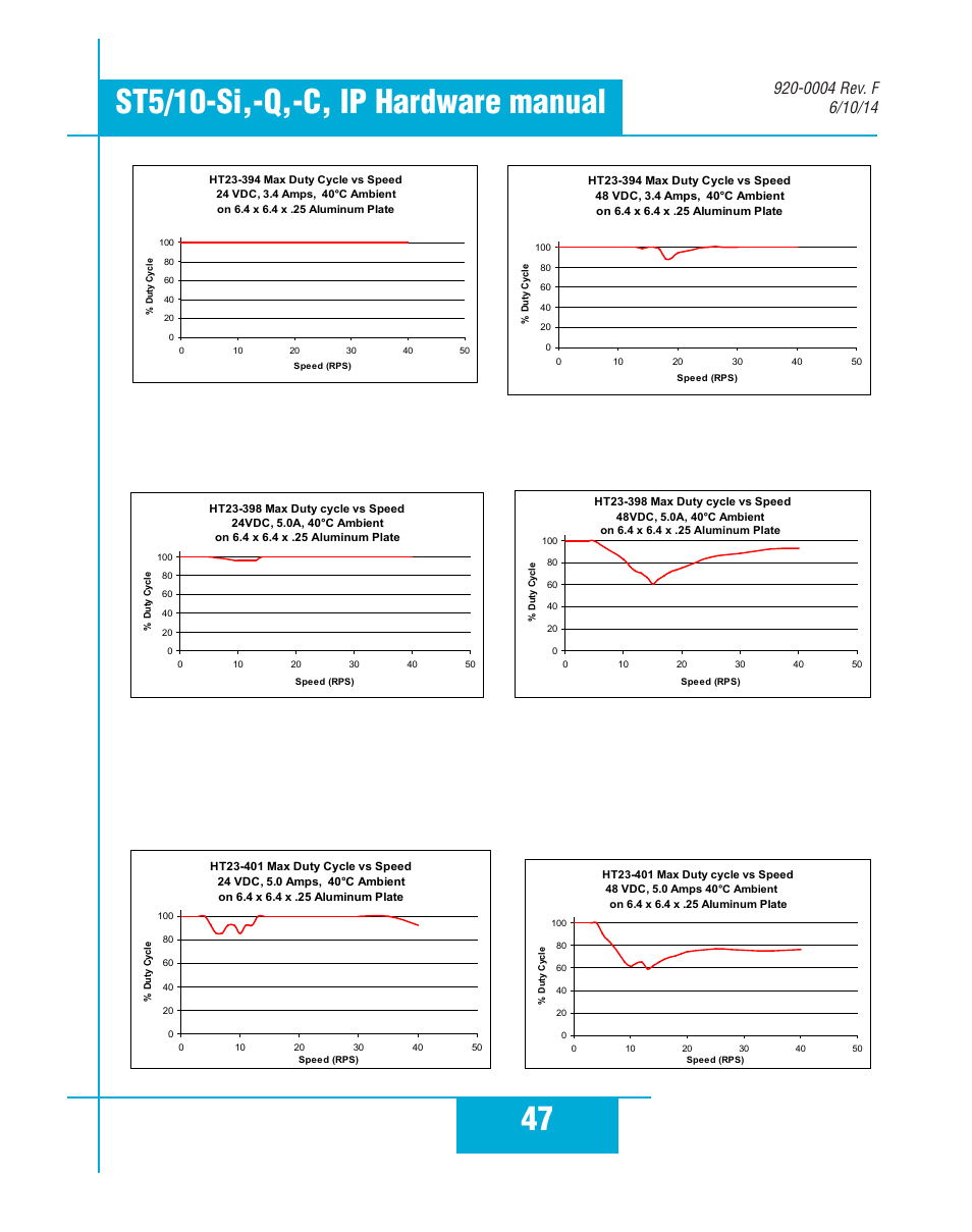Applied Motion ST10-C-CE User Manual | Page 47 / 52