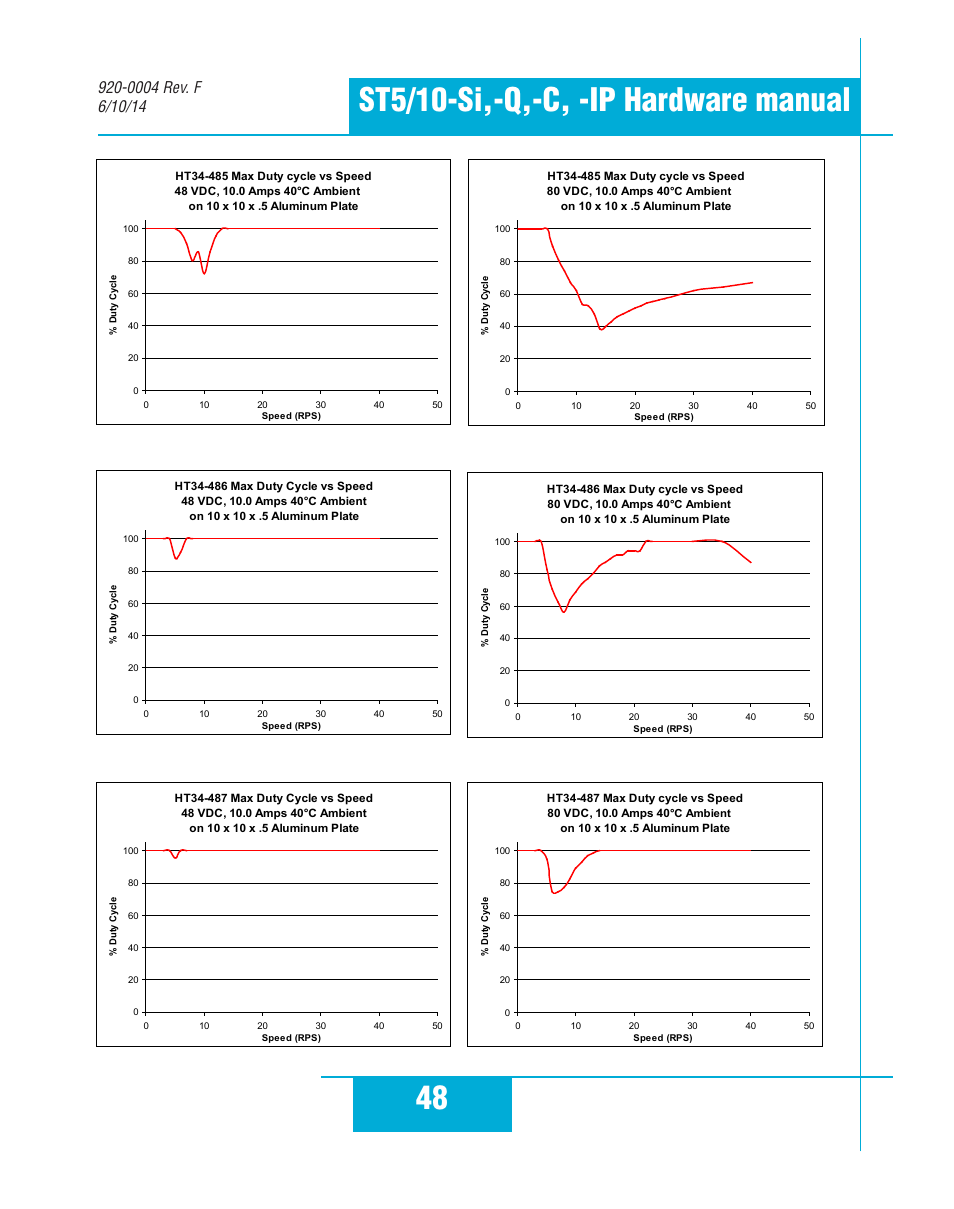 Applied Motion ST10-C-CE User Manual | Page 48 / 52