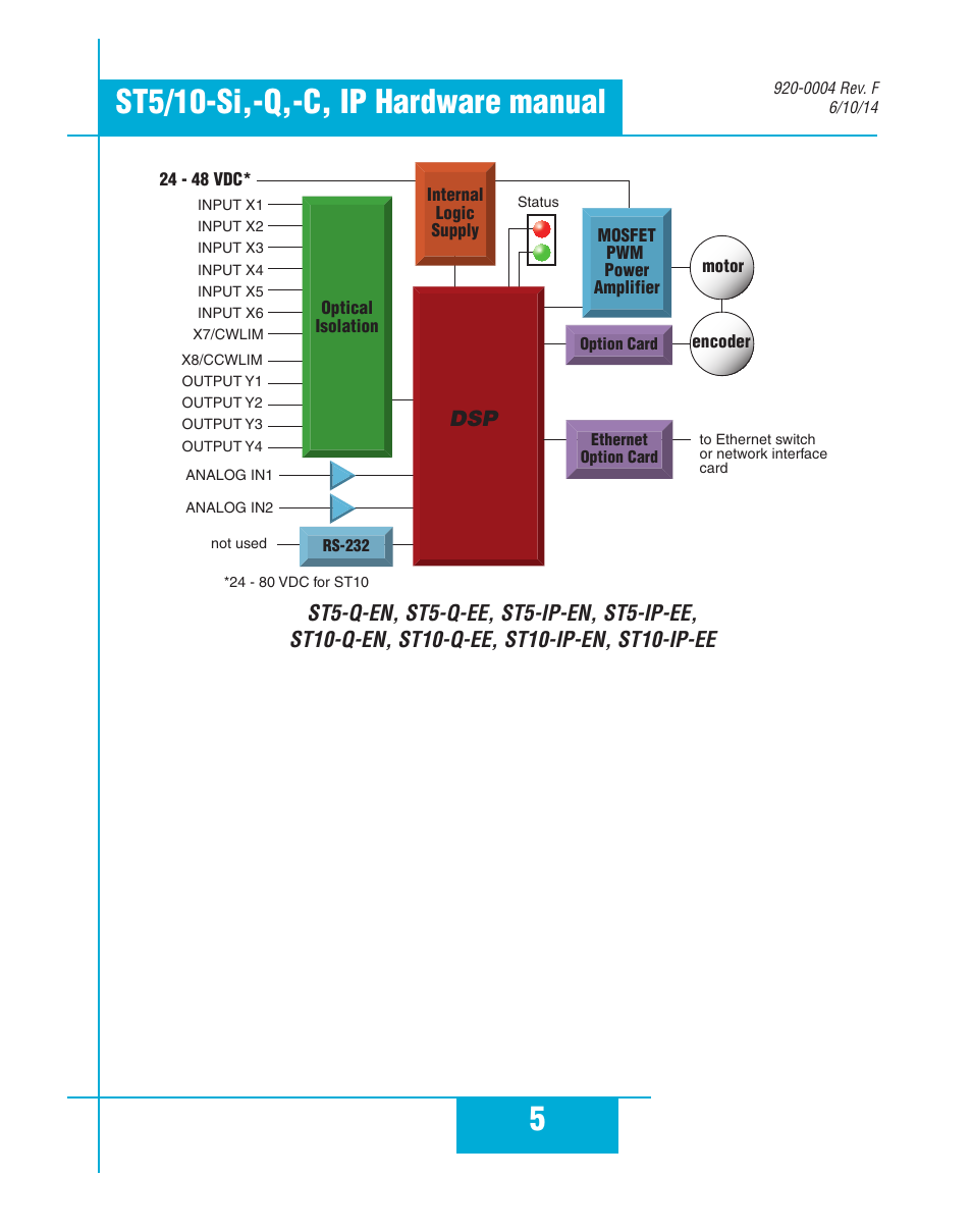 5st5/10-si,-q,-c, ip hardware manual | Applied Motion ST10-C-CE User Manual | Page 5 / 52