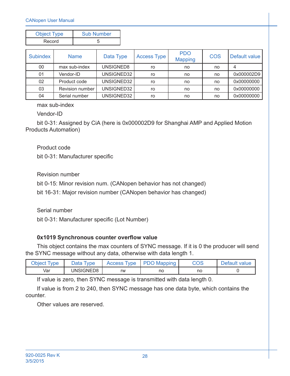 Applied Motion ST10-C-CE User Manual | Page 28 / 101