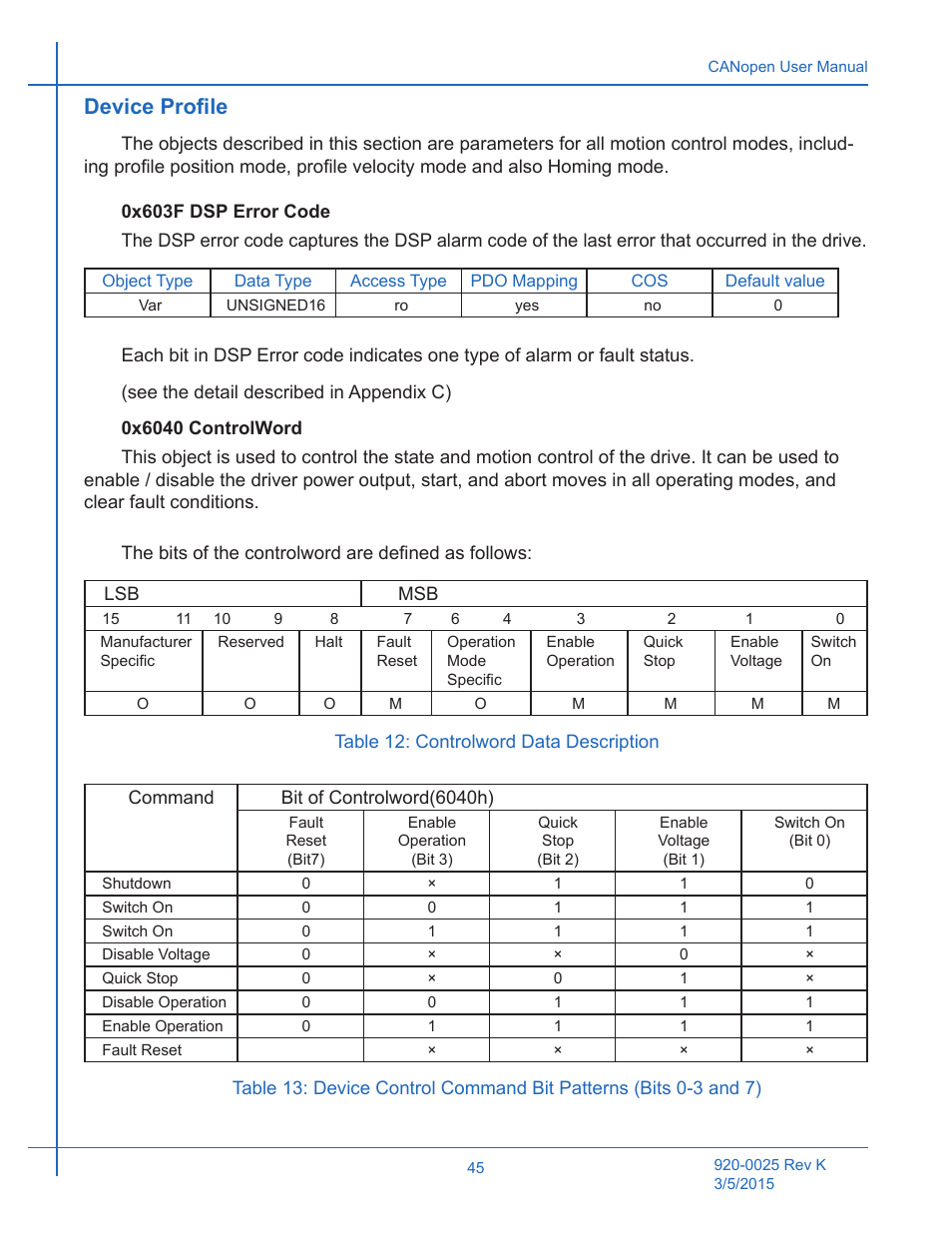 Table 12: controlword data description, Device profile | Applied Motion ST10-C-CE User Manual | Page 45 / 101
